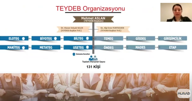 MÜSİAD, TÜBİTAK 1501 ve 1507 DESTEKLERİ EĞİTİM PROGRAMI